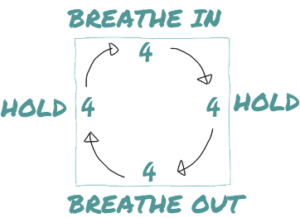 Health benefits of correct breathing - Lloyd's Wellbeing Centre