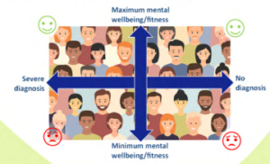 Mental Wellbeing Continuum